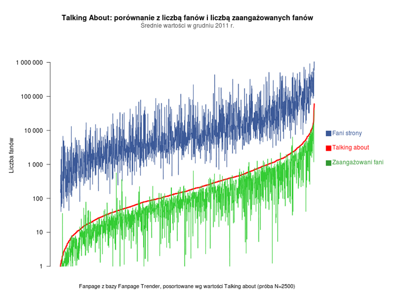 Talking_About_Liczba_fanów