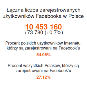 Kliknij aby przejść do pełnego raportu Fanpage Trends