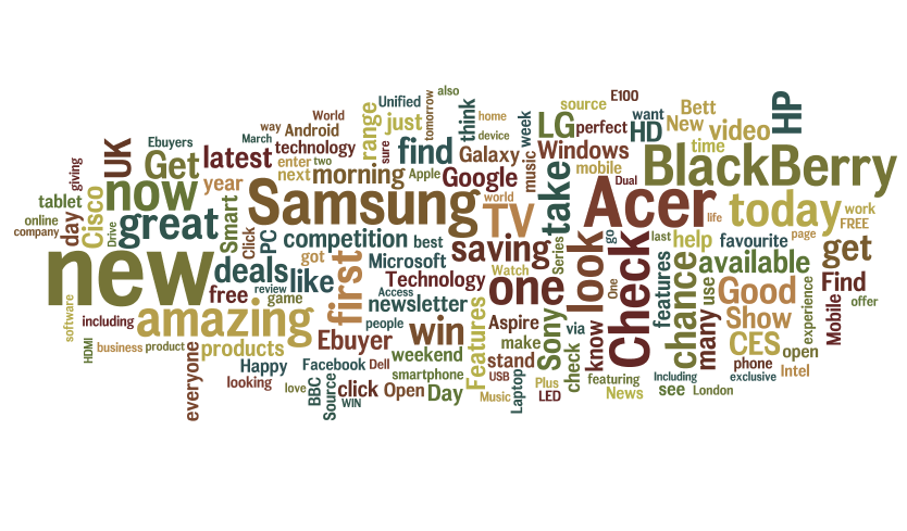 Word cloud - UK fanpages related to IT,  administators' posts.