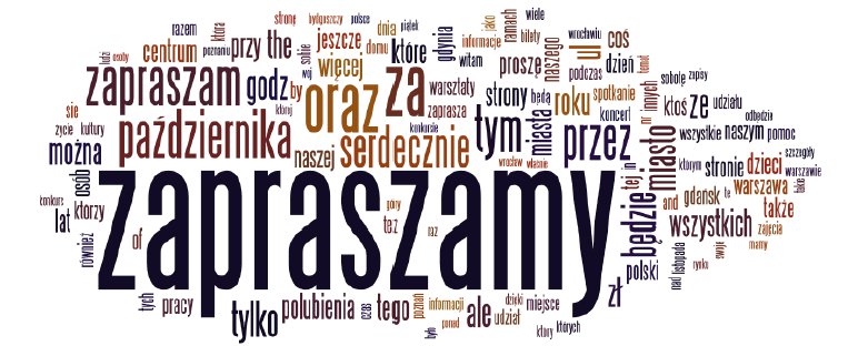 Słowa najczęściej używane przez fanów profili miejskich