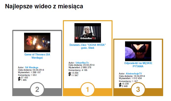 #YouTubeTrends - najpopularniejsze filmy w kwietniu