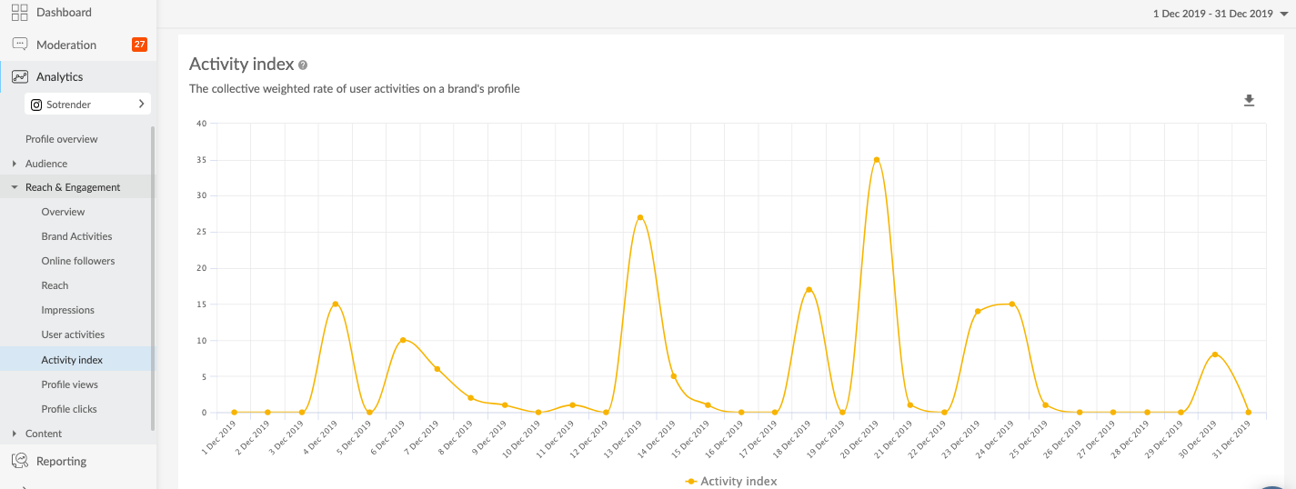 activity index instagram