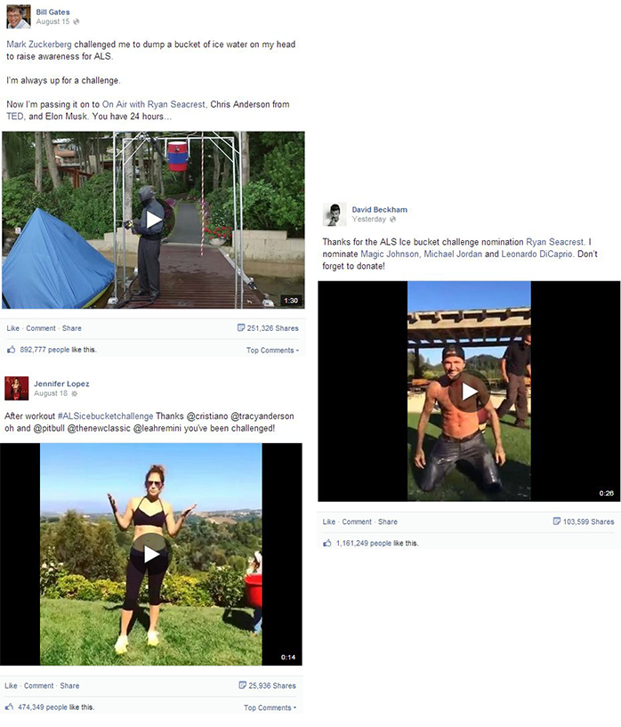 The most popular Facebook posts about the Ice Bucket Challenge