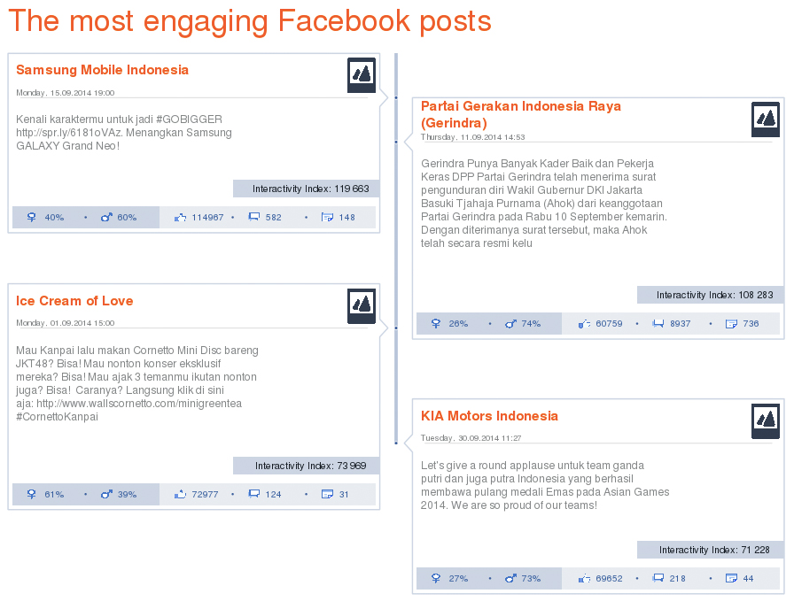 The best Facebook posts in Indonesia in September 2014