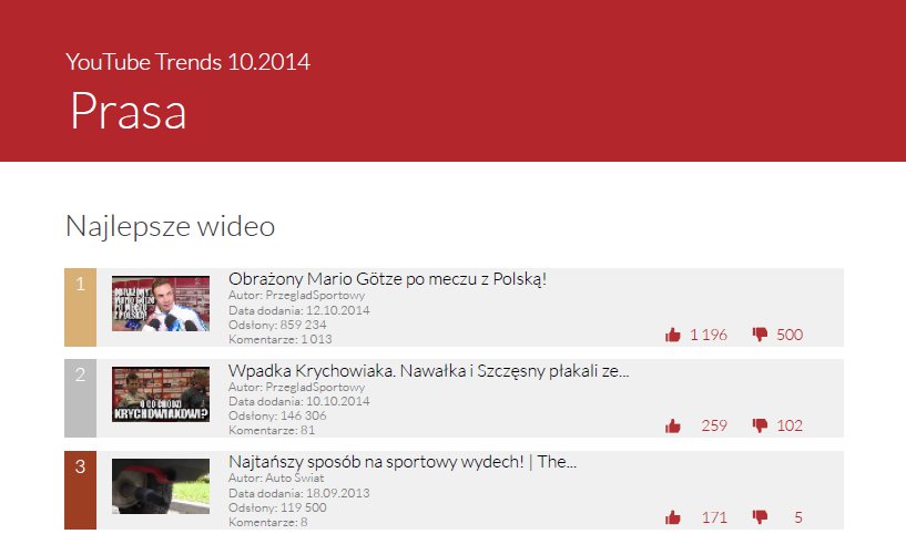 Top 3 najpopularniejszych wideo w październiku - kategoria "Prasa"