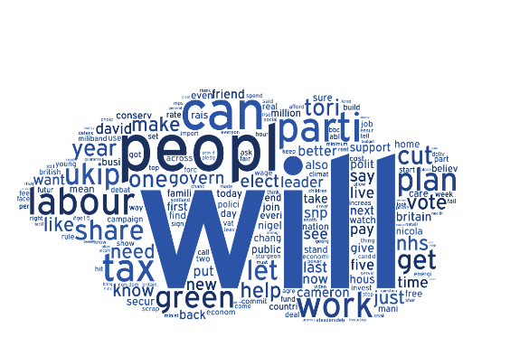 Wordcloud of parties Facebook posts - UK General Election 2015