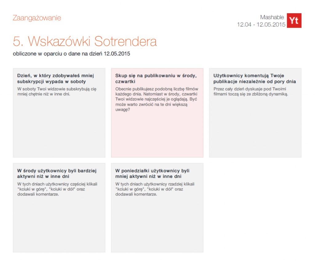 Wskazówki - automatyczne raporty dla YouTube Sotrender