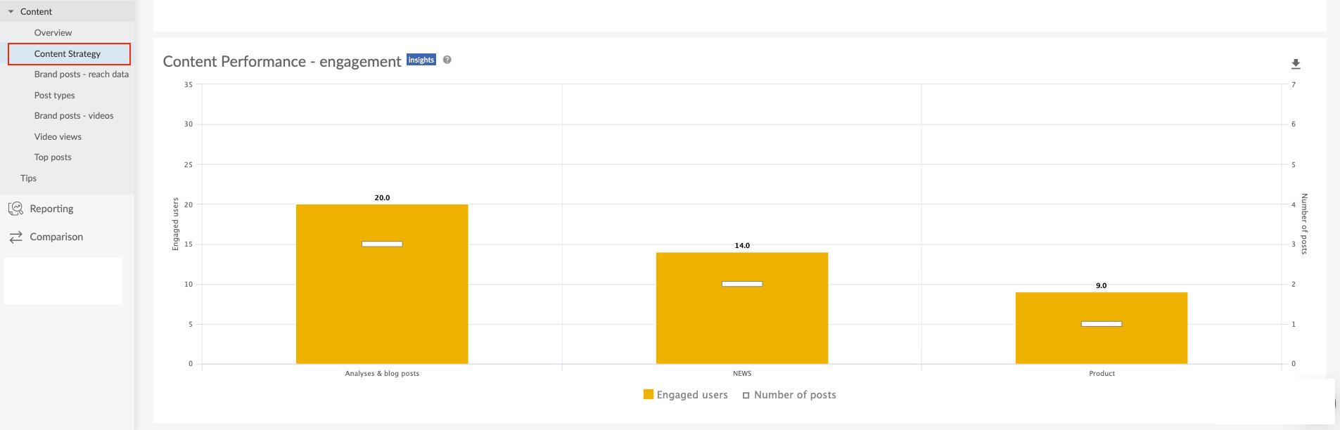 Content performance - engagement