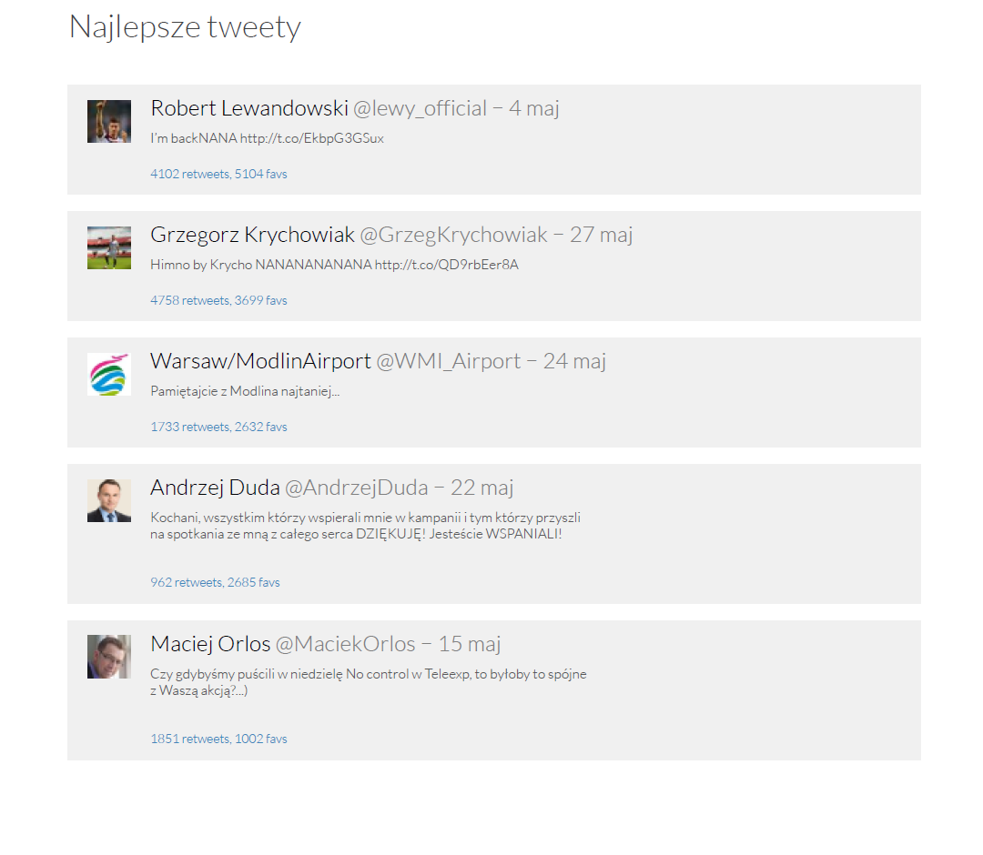 Najlepsze tweety - Twitter Trends maj 2015