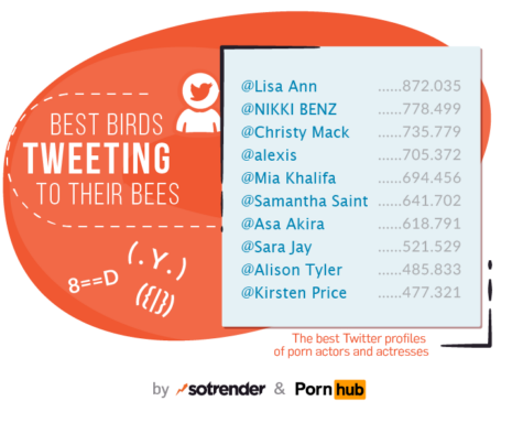 Naked truth about porn on social media (INFOGRAPHIC) Sotrender Blog