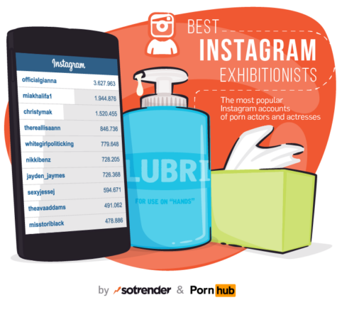 Naked truth about porn on social media (INFOGRAPHIC) Sotrender Blog