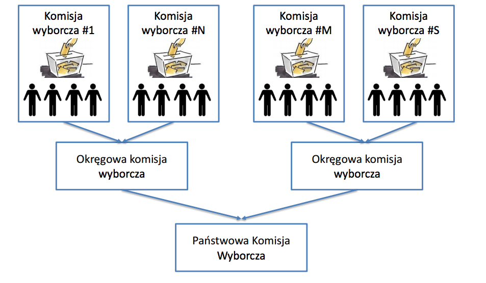 Zrzut ekranu 2016-02-26 o 14.33.56