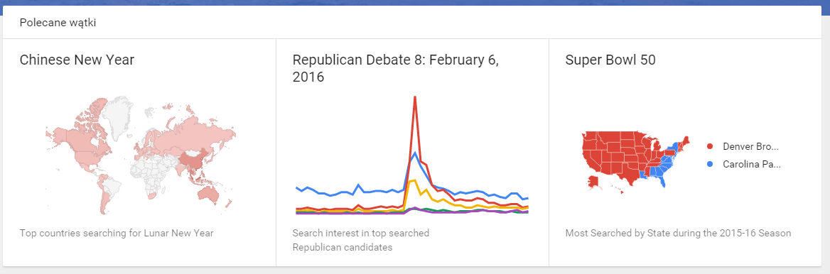 Najpopularniejsze tematy wg Google Trends w pierwszym tygodniu lutego 2016