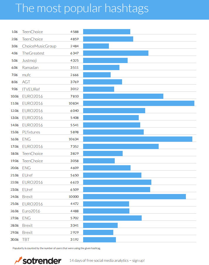 Sotrender Blog Twitter Trends JUN 03