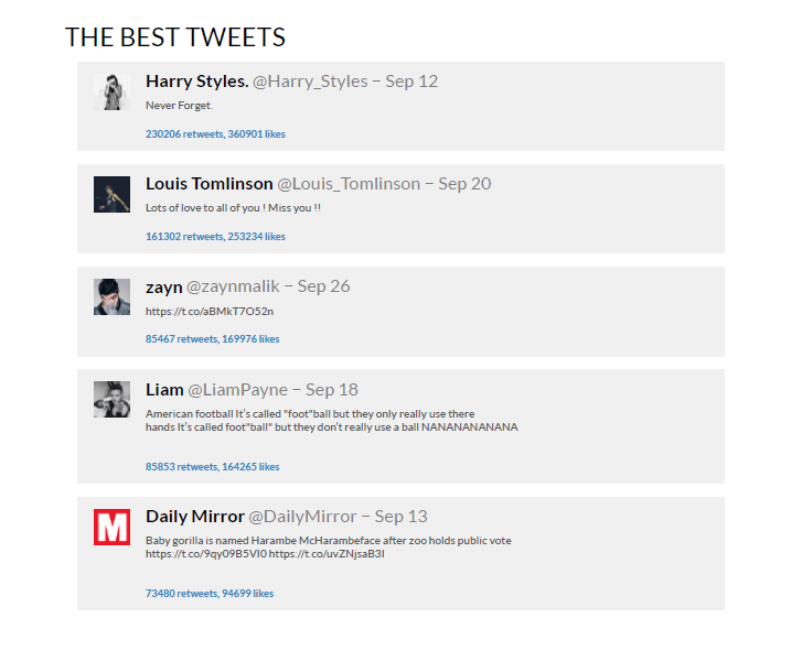 Twitter Trends UK September 2016 Personal branding and Harambe