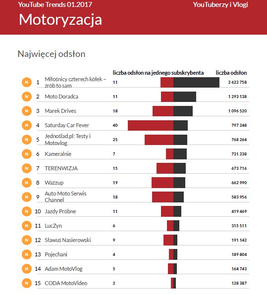 youtube trends styczeń 2017