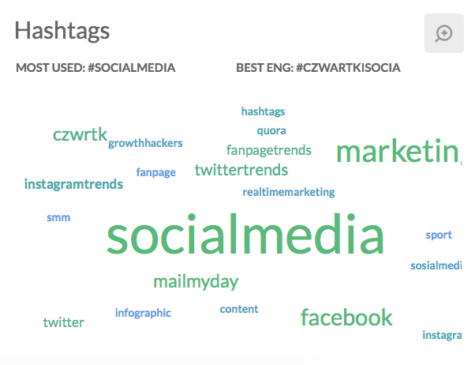 Social media measurement hadhtags