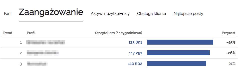 Dodatkowe menu pomoże dotrzeć do wybranego wykresu.