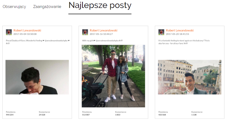 Robert Lewandowski najlepsze posty