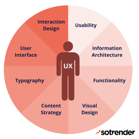 ux, user experience, graph
