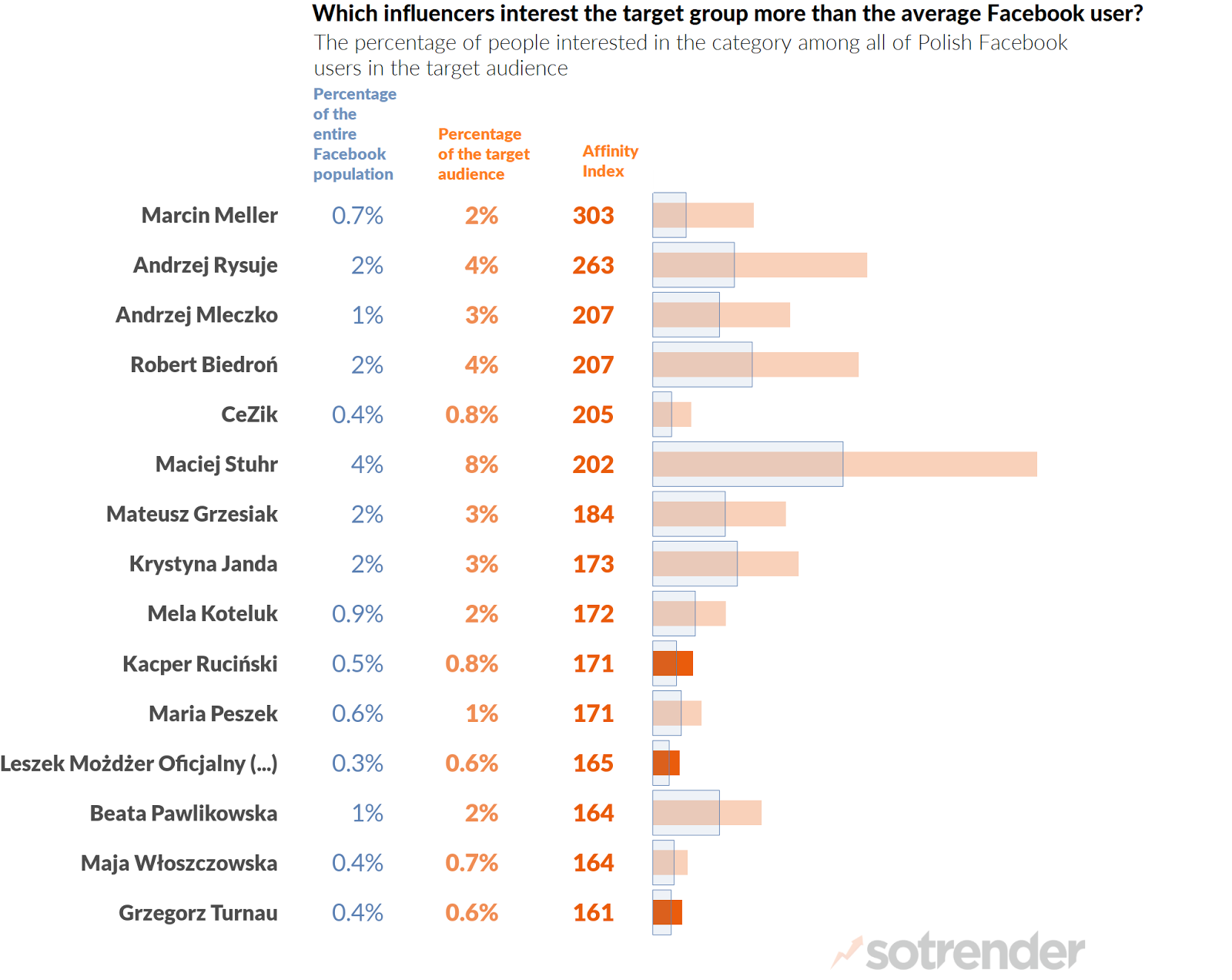 target audience, influencers, popular people
