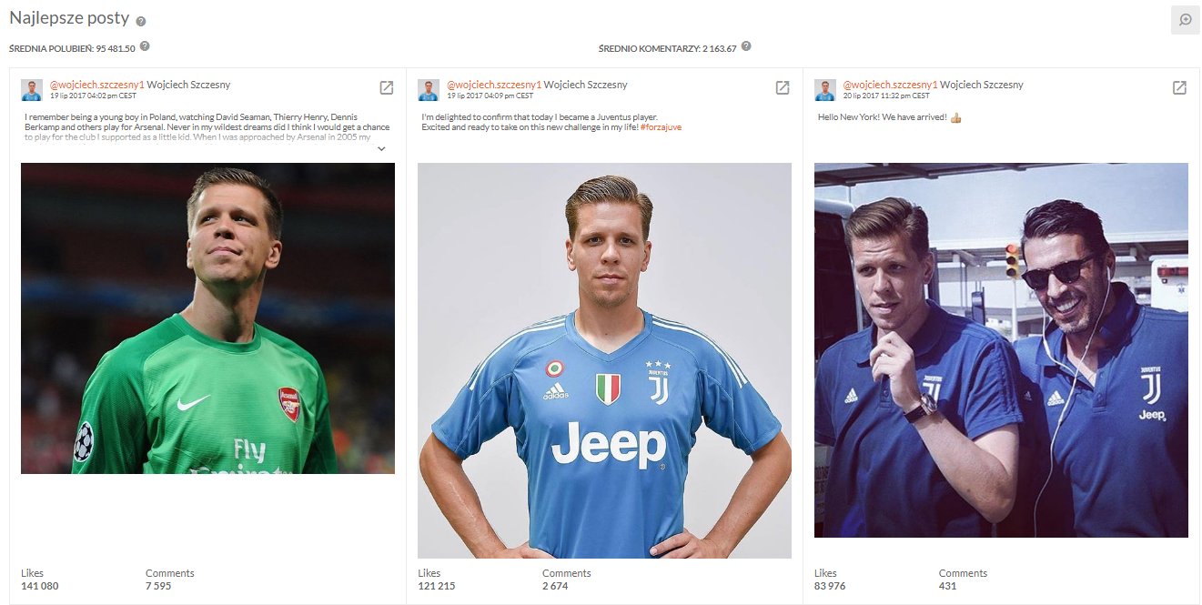 Wojciech Szczęsny, Instagram, Juventus
