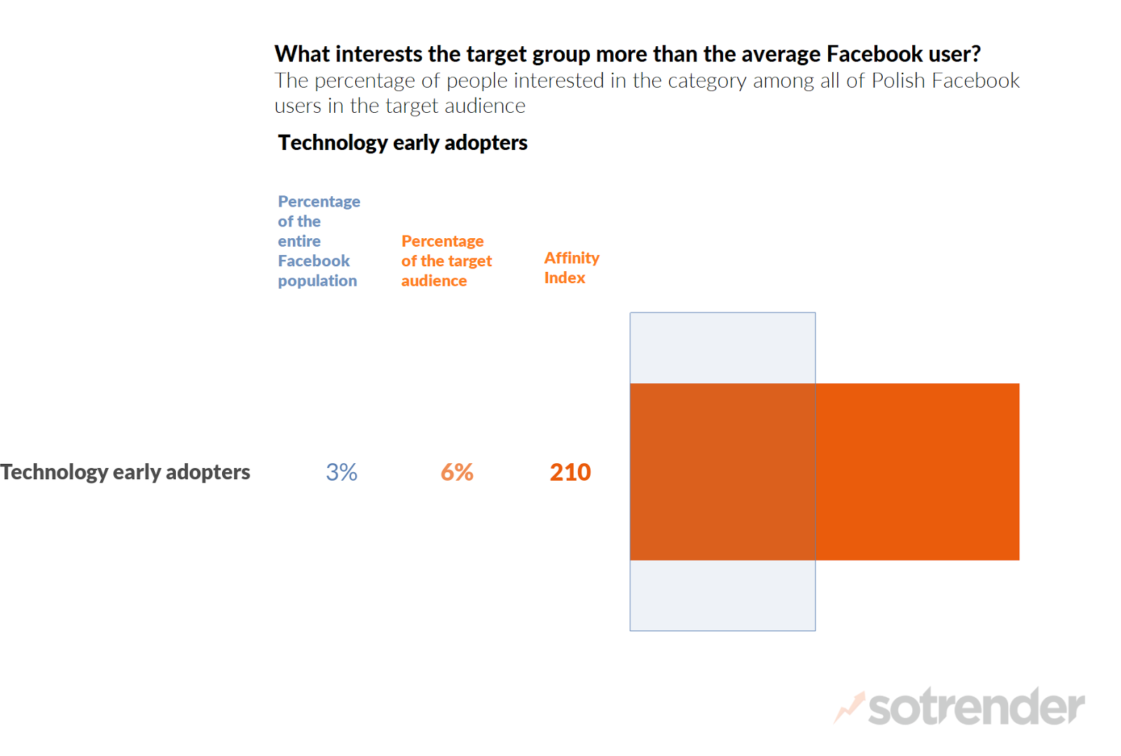 Technology early adopters, audience, target audience, audience scan