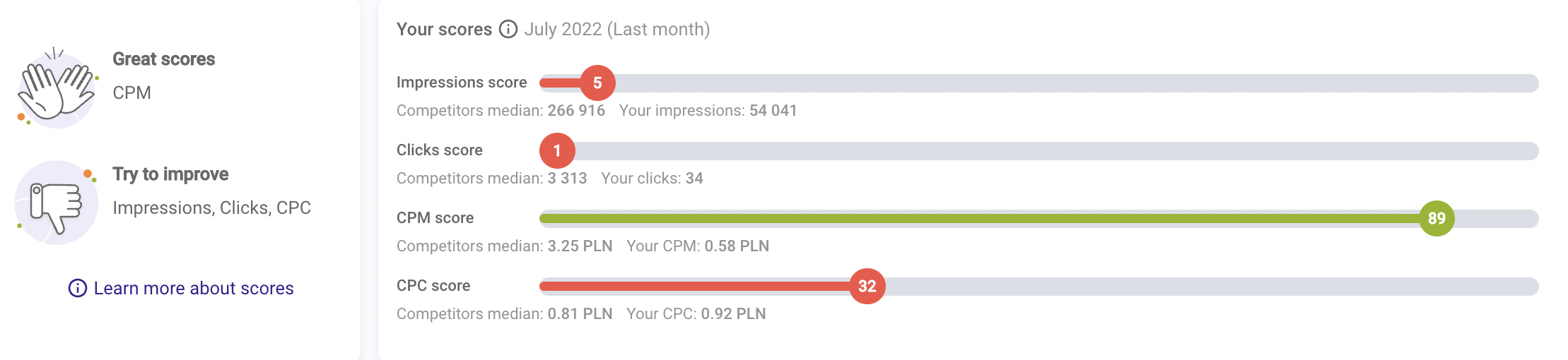 benchmarking results