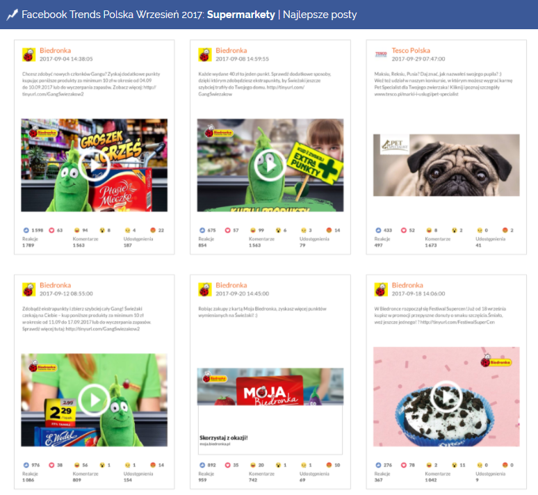 biedronka, świeżaki, facebook, facebook trends, supermarkety, wrzesień