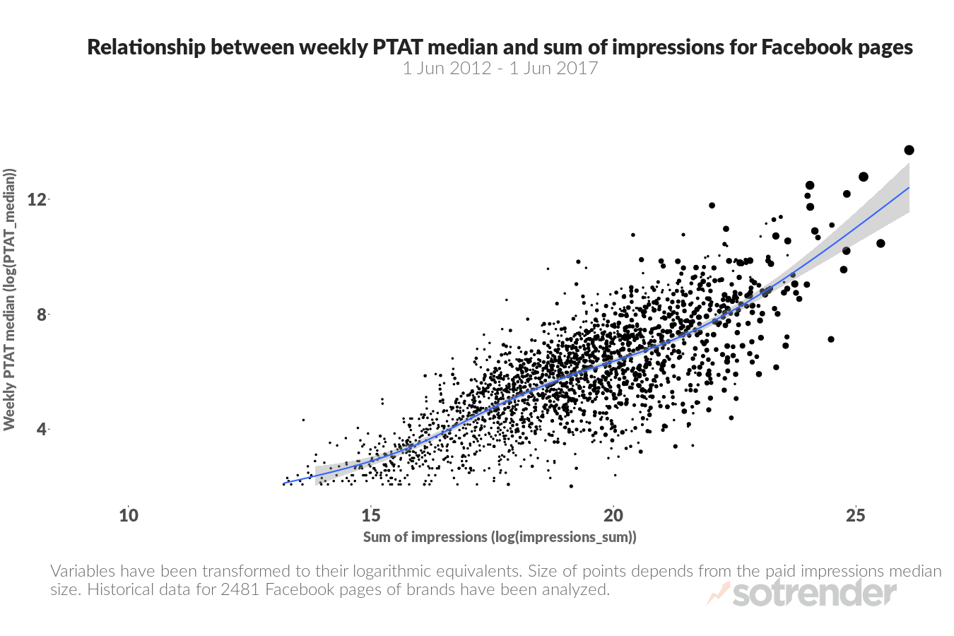 ptat, storytellers, people talking about this, facebook, facebook metric