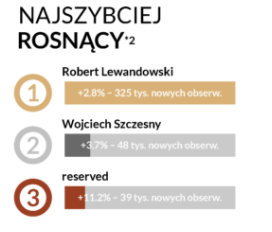 Instagram grudzień 2017, reserved, Instagram
