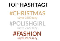 top hashtagi, Instagram, święta, christmas