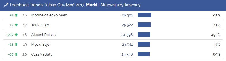 akcent polska, zenon martyniuk, facebook, marki