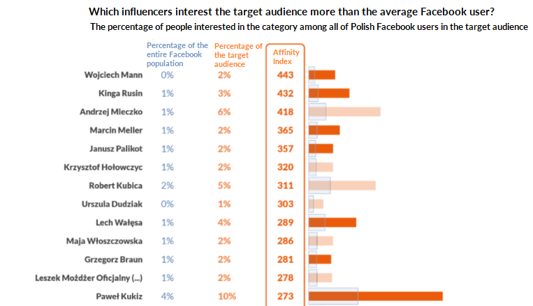 influencers, telecoms, audience scan