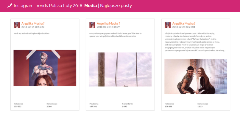 media, najlepsze posty, luty, instagram