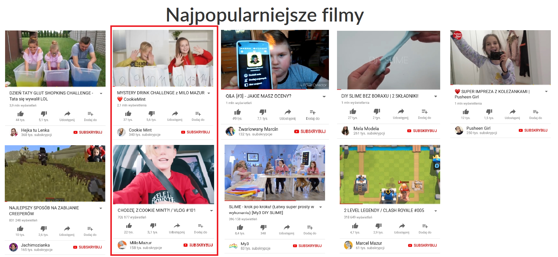 Najlepsze filmy opublikowane na dziecięcych kanałach na polskim YouTube