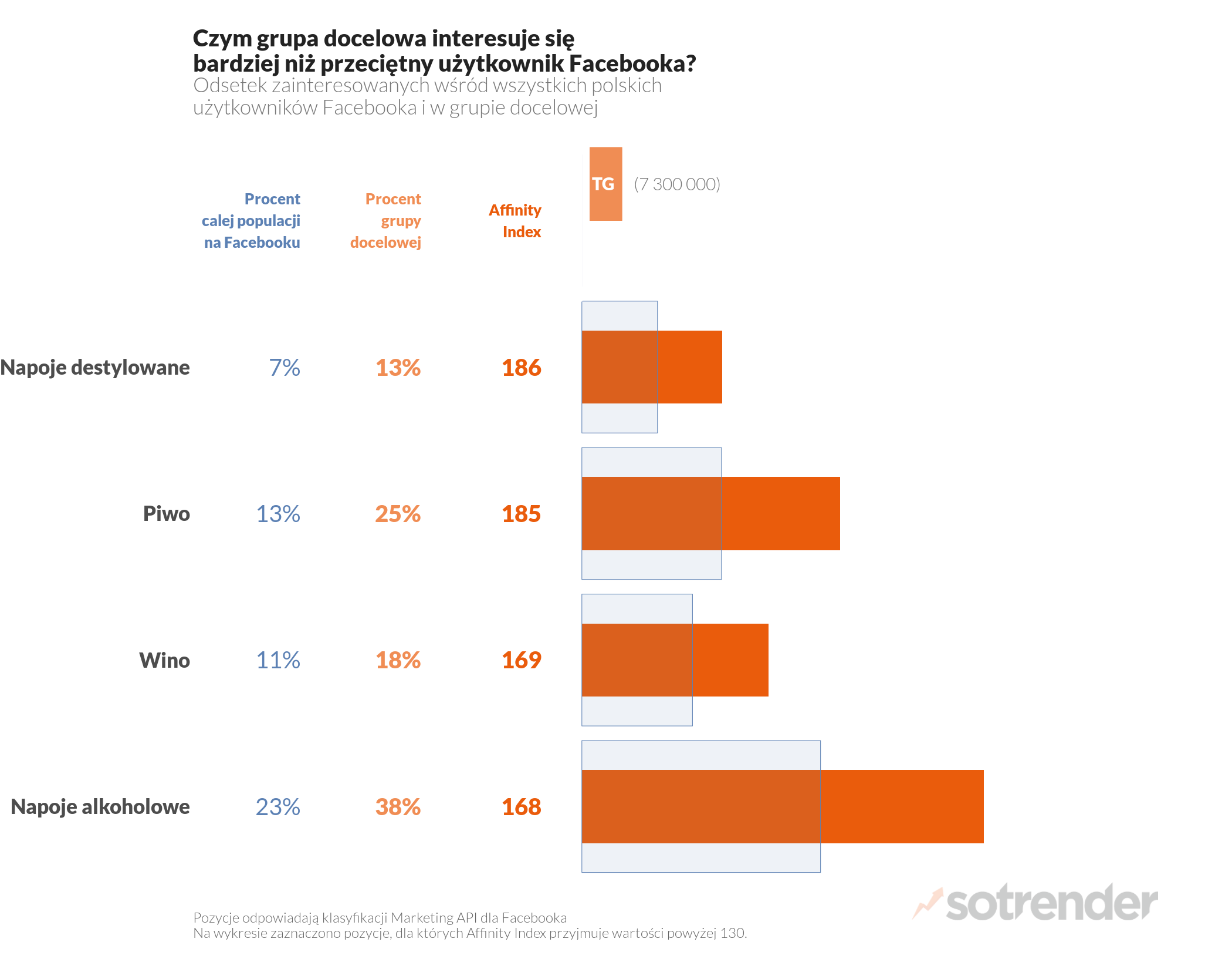 Ulubionym alkoholem polskich kibiców jest jasne pełne