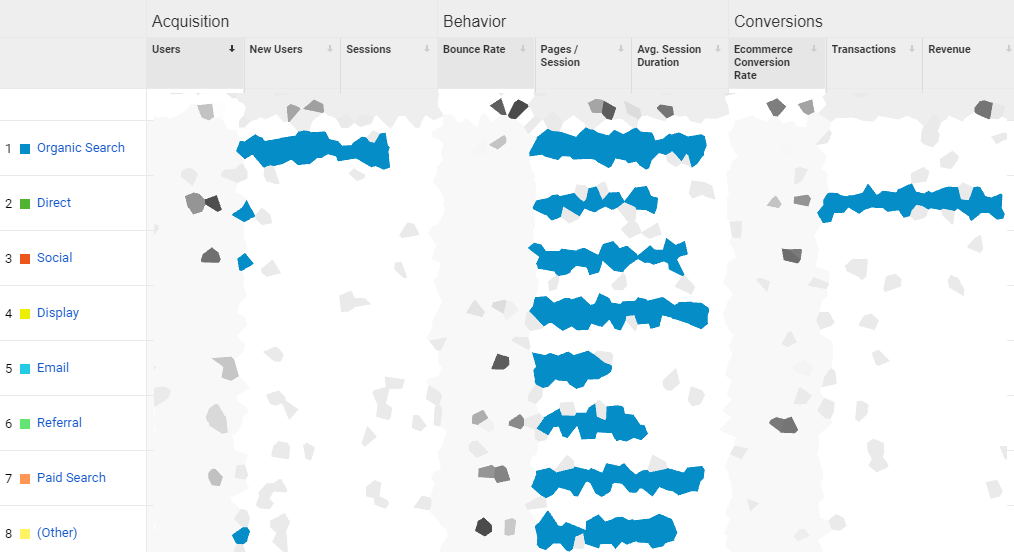 User Acquisition Dashboard - Google Analytics