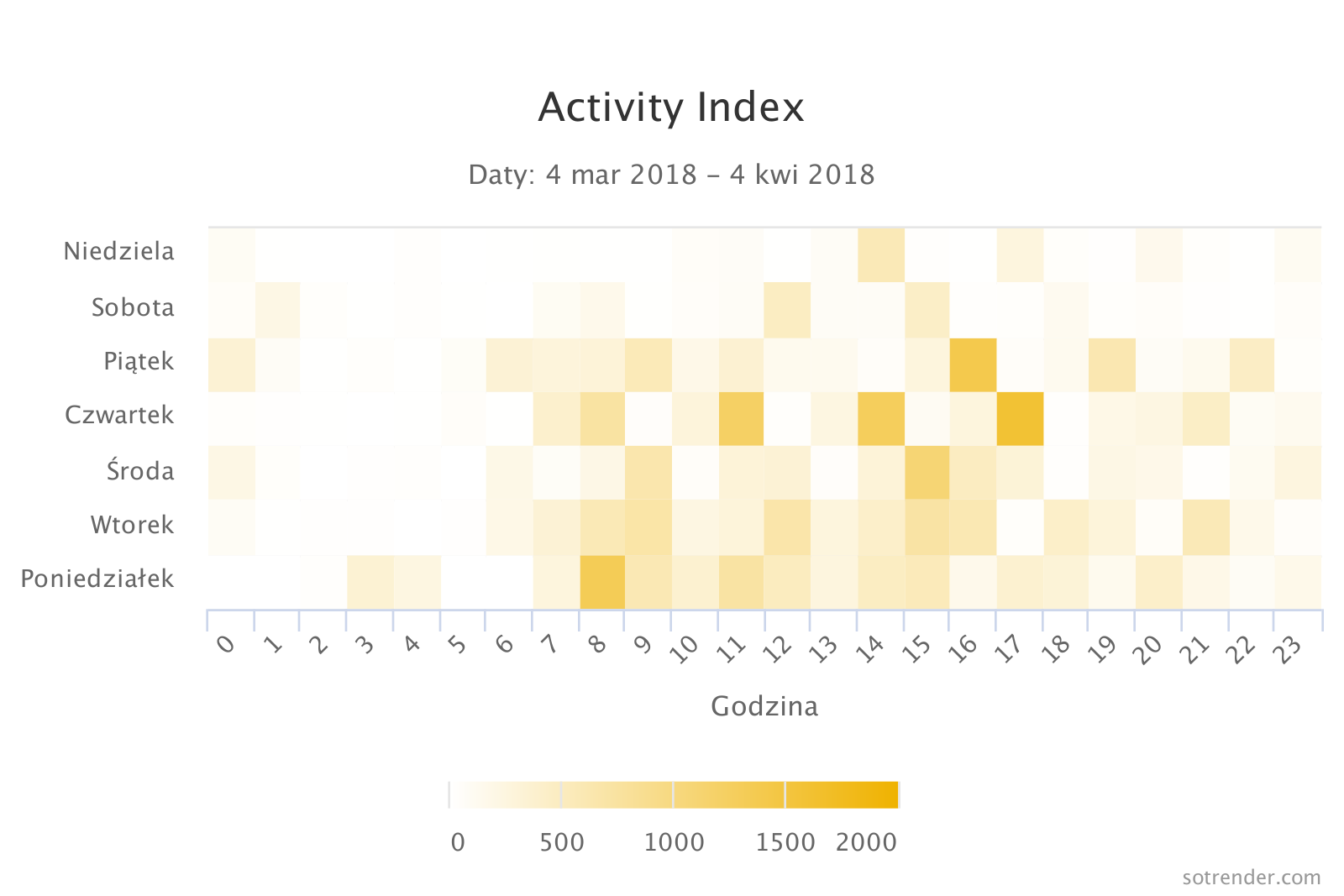 Przykładowa heatmapa na podstawie wskaźnika Activity Index dla profilu na Instagramie