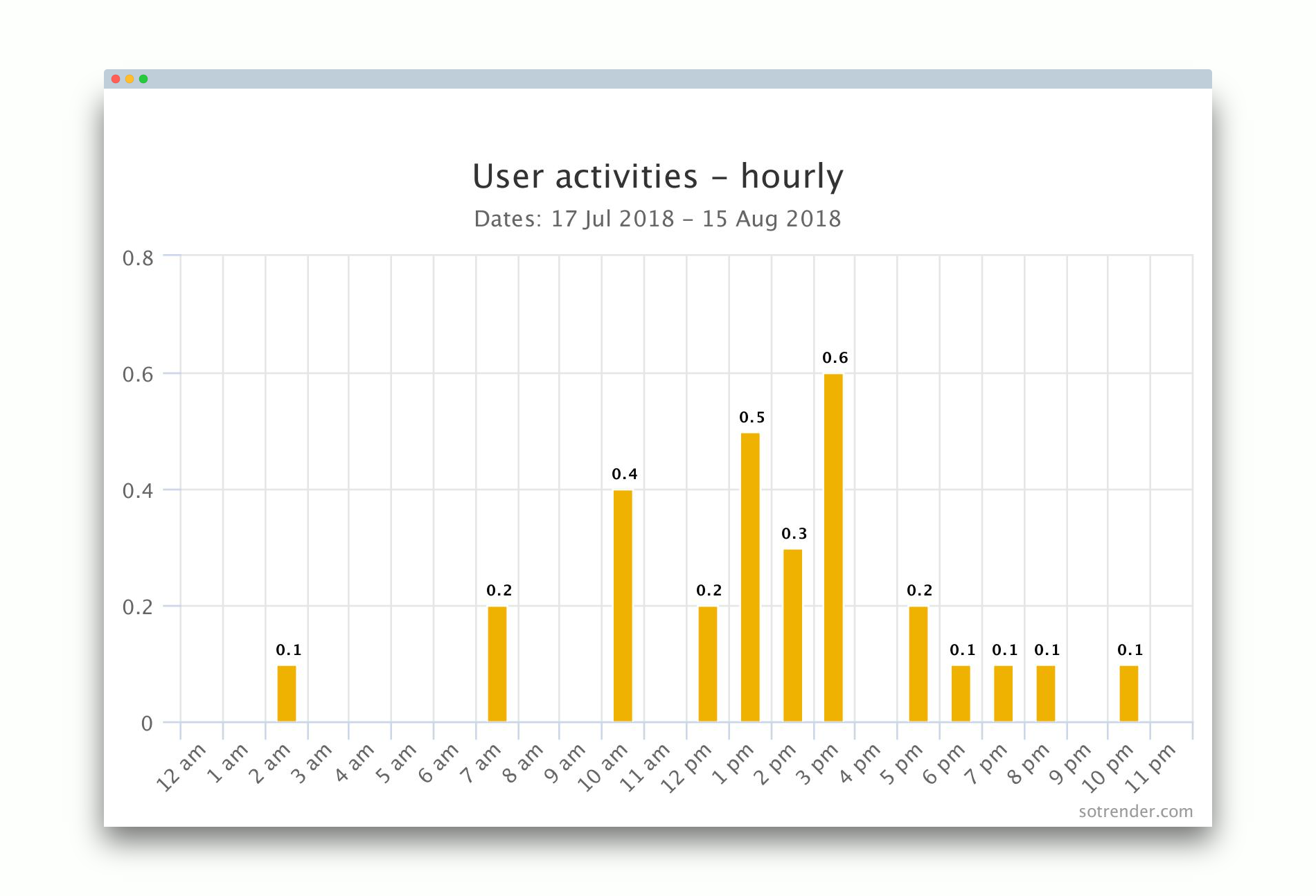 The Twitter Audit Made Simple: Tips from The Sotrender Pros Sotrender Blog