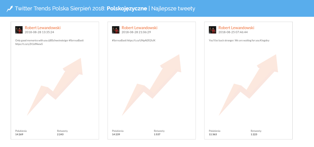 Najlepsze tweety miesiąca - Twitter Trends sierpień 2018