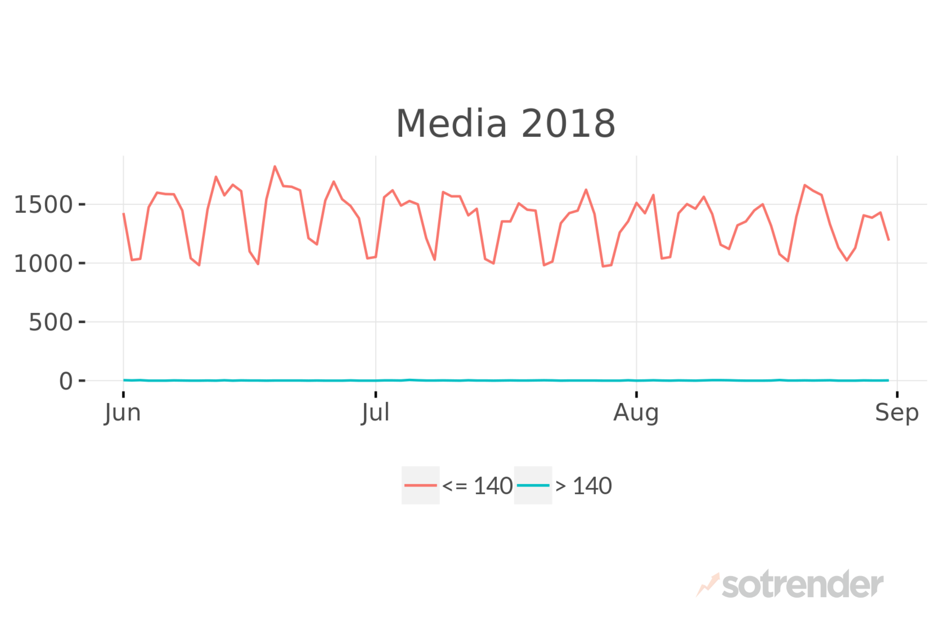 Media on Twitter in 2018