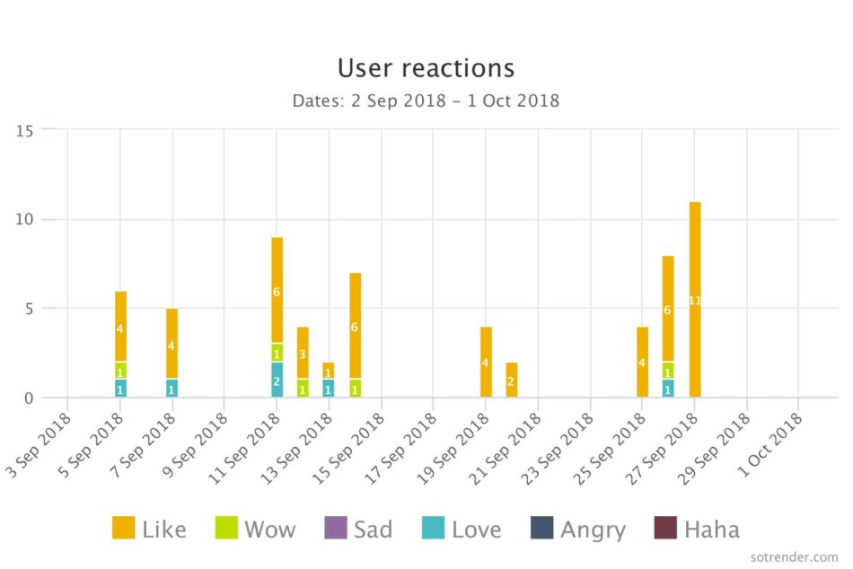 sentiment-analysis-sotrender-user-reactions-1