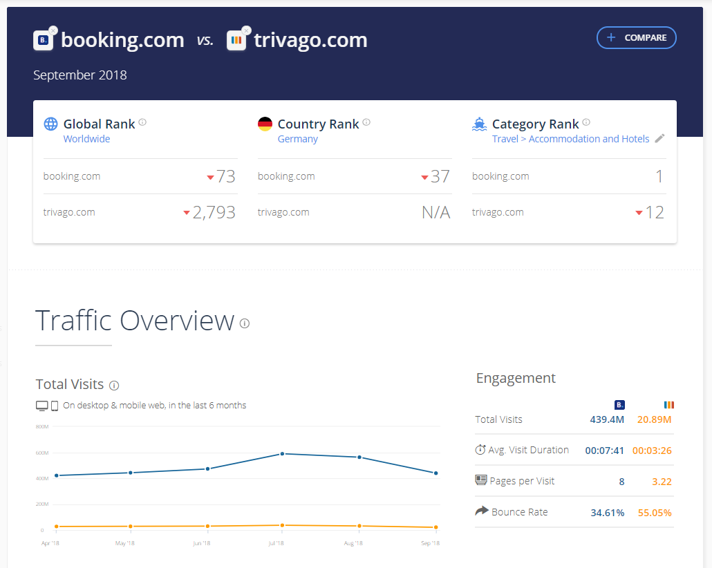 SimilarWeb