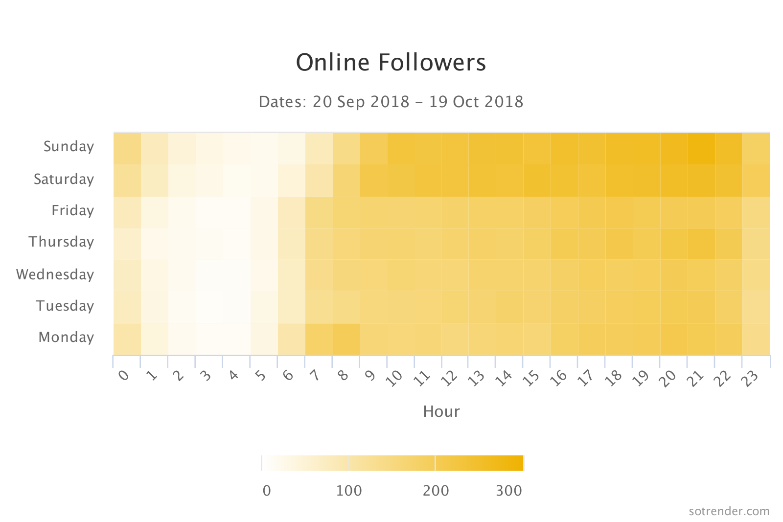 Online followers presented on a heat map