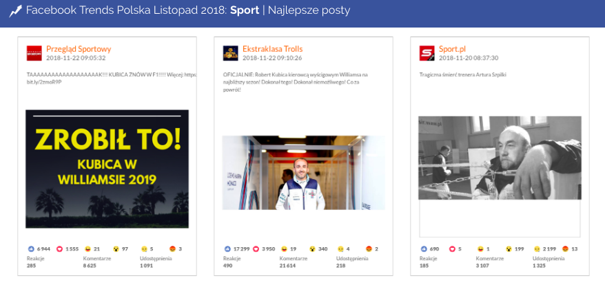 Najlepsze posty w kategorii Media sportowe, Facebook 11.2018