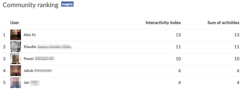 community ranking sotrender