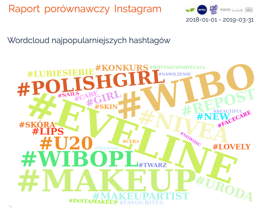 instagram konkurencja hashtagi