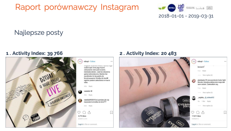 porownanie konkurencji na instagramie najlepsze posty