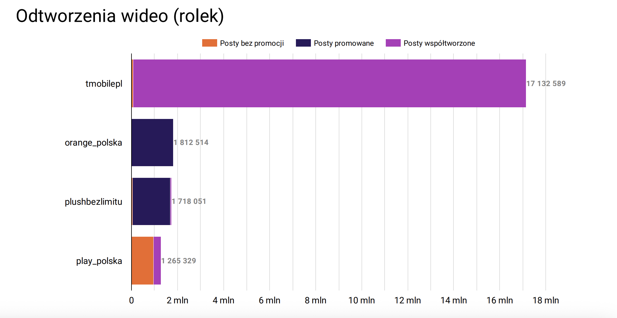analiza rolek konkurencji instagram